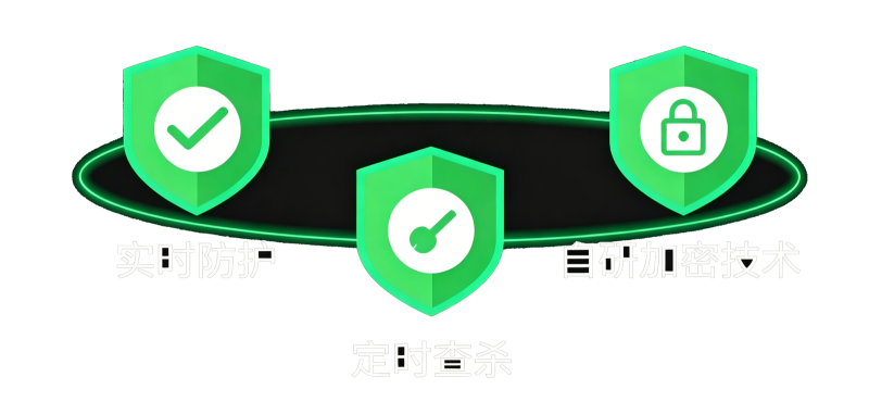 安全管家