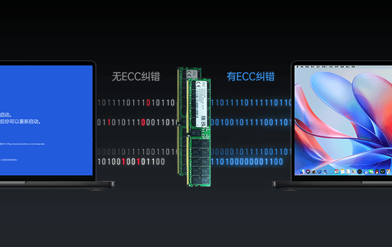 ECC纠错